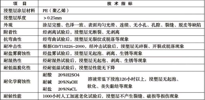 ����\+����ϩ������o�ڼ��g(sh��)����(sh��)
