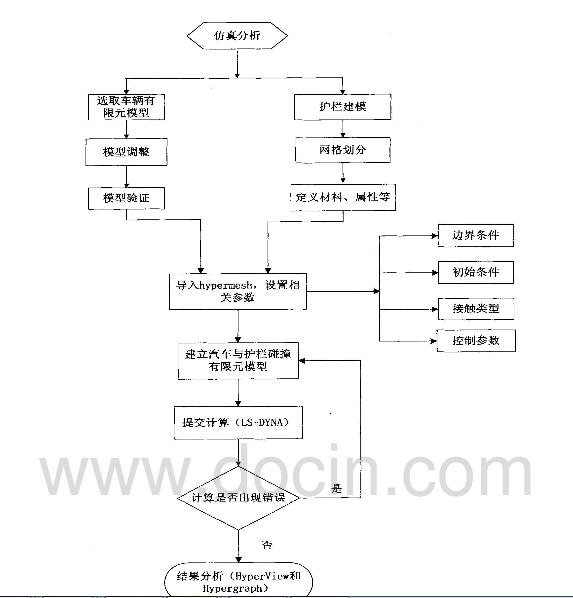 �D3. 3�����c�o����ײ�������̈D