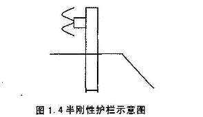 �D1.4�넂���o��ʾ��D