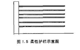 �D1.5�����o��ʾ��D