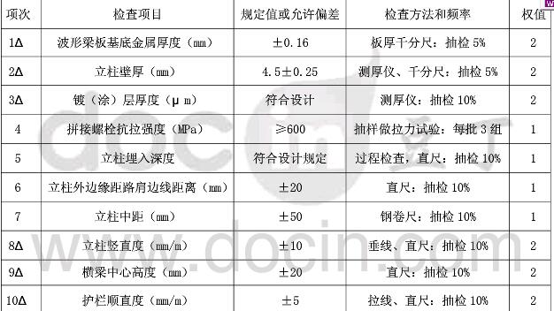 ��������o(h��)�ڌ�(sh��)�y(c��)�(xi��ng)Ŀ