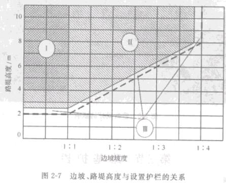 �D2һ7߅��.·�̸߶��c�O(sh��)���o(h��)�ڵ��P(gu��n)ϵ