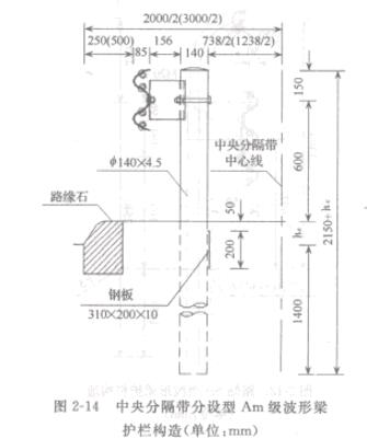 �D2-14����ָ􎧷��O(sh��)��Am���������o�ژ�(g��u)��(��λ.mm)