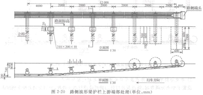 �D2-20·��(c��)�������o�����ζ˲�̎��(��λmm)