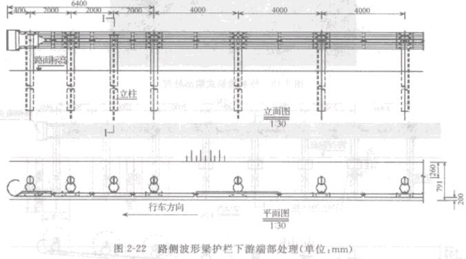 �D2-22·��(c��)�������o�����ζ˲�̎��(��λmm)