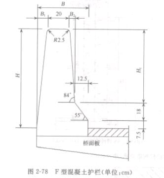 �D2-78 F�ͻ����D�o��(��λ��cm)
