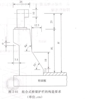 �D2-81 �M��ʽ�����o�ڵĘ�(g��u)��Ҫ��(��λcm)