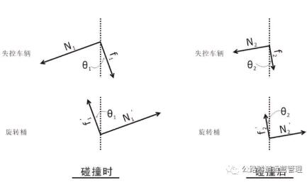 ���D(zhu��n)ʽ��ײ�o(h��)�����������D